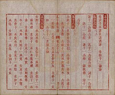 山东[孔姓] 孔子世家谱 — 清初[1644-1722]_十七.pdf