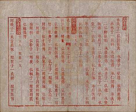 山东[孔姓] 孔子世家谱 — 清初[1644-1722]_十七.pdf