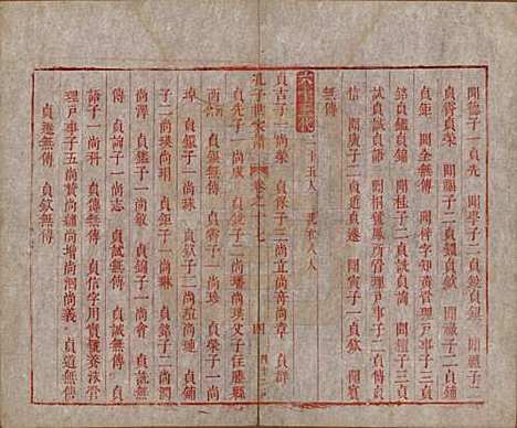 山东[孔姓] 孔子世家谱 — 清初[1644-1722]_十七.pdf