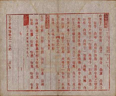 山东[孔姓] 孔子世家谱 — 清初[1644-1722]_十七.pdf