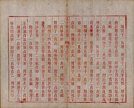 山东[孔姓] 孔子世家谱 — 清初[1644-1722]_二十.pdf