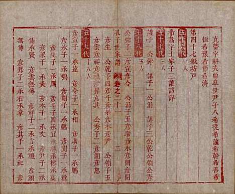 山东[孔姓] 孔子世家谱 — 清初[1644-1722]_二十一.pdf