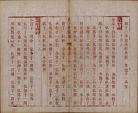 山东[孔姓] 孔子世家谱 — 清初[1644-1722]_二十一.pdf