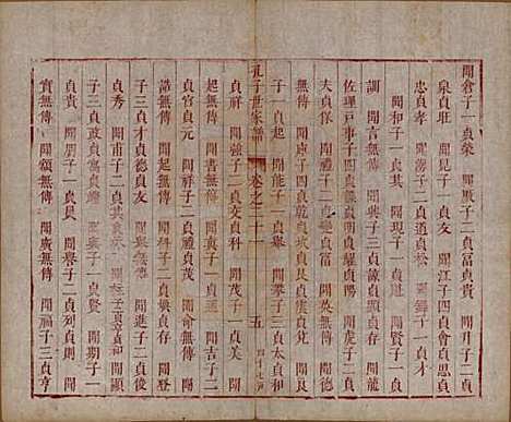 山东[孔姓] 孔子世家谱 — 清初[1644-1722]_二十一.pdf