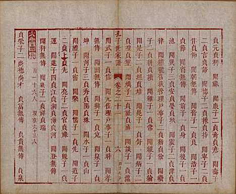 山东[孔姓] 孔子世家谱 — 清初[1644-1722]_二十一.pdf