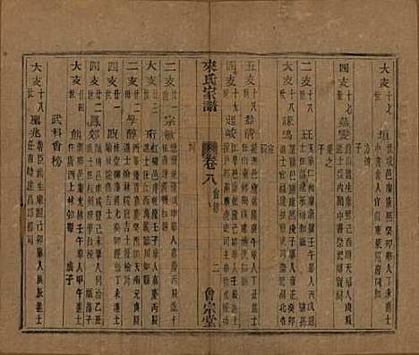 浙江[来姓] 萧山来氏家谱五十卷首一卷 — 民国十年（1921）_八.pdf