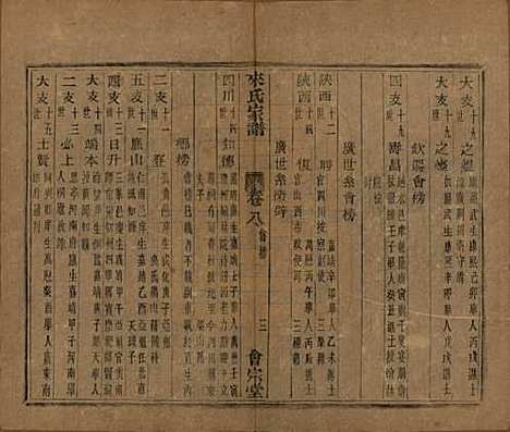 浙江[来姓] 萧山来氏家谱五十卷首一卷 — 民国十年（1921）_八.pdf