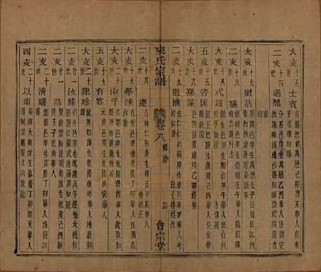 浙江[来姓] 萧山来氏家谱五十卷首一卷 — 民国十年（1921）_八.pdf