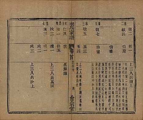 浙江[来姓] 萧山来氏家谱五十卷首一卷 — 民国十年（1921）G201.pdf