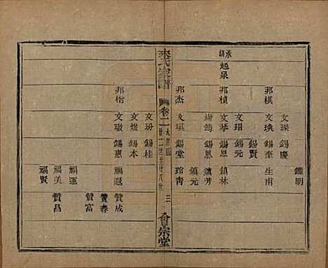 浙江[来姓] 萧山来氏家谱五十卷首一卷 — 民国十年（1921）G202.pdf