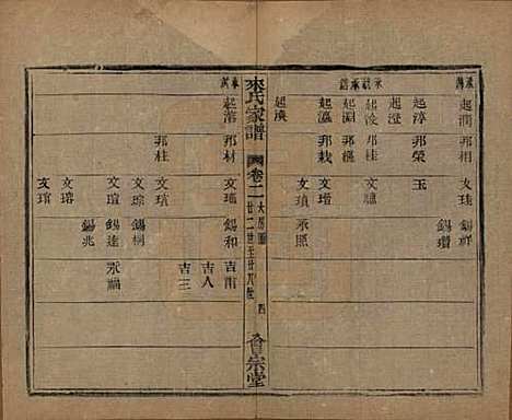 浙江[来姓] 萧山来氏家谱五十卷首一卷 — 民国十年（1921）G202.pdf