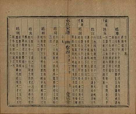 浙江[来姓] 萧山来氏家谱五十卷首一卷 — 民国十年（1921）G207.pdf