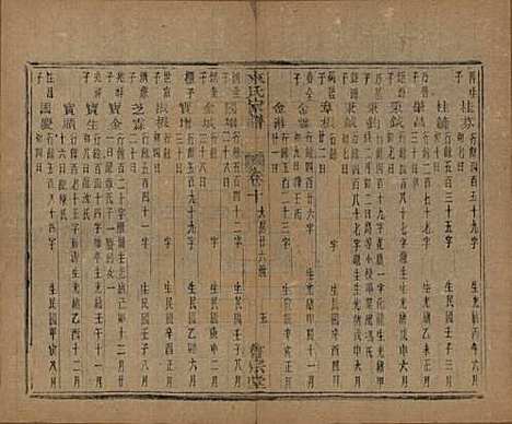 浙江[来姓] 萧山来氏家谱五十卷首一卷 — 民国十年（1921）G213.pdf