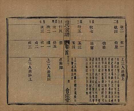 浙江[来姓] 萧山来氏家谱五十卷首一卷 — 民国十年（1921）G301.pdf