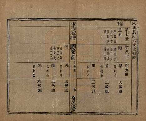 浙江[来姓] 萧山来氏家谱五十卷首一卷 — 民国十年（1921）G301.pdf