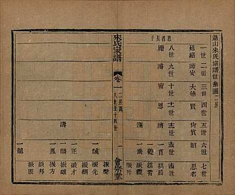 浙江[来姓] 萧山来氏家谱五十卷首一卷 — 民国十年（1921）G301.pdf