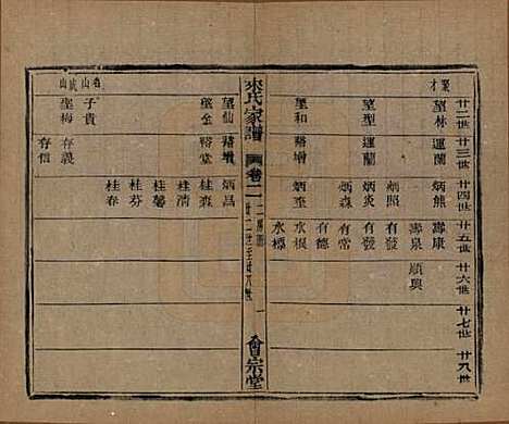 浙江[来姓] 萧山来氏家谱五十卷首一卷 — 民国十年（1921）G302.pdf