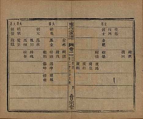 浙江[来姓] 萧山来氏家谱五十卷首一卷 — 民国十年（1921）G302.pdf