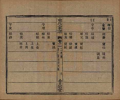 浙江[来姓] 萧山来氏家谱五十卷首一卷 — 民国十年（1921）G302.pdf