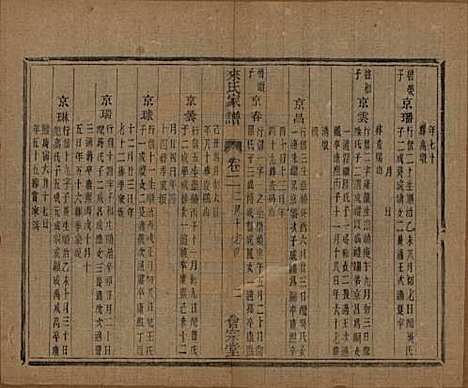 浙江[来姓] 萧山来氏家谱五十卷首一卷 — 民国十年（1921）G304.pdf