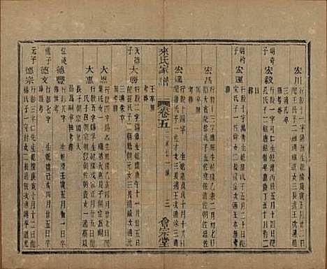 浙江[来姓] 萧山来氏家谱五十卷首一卷 — 民国十年（1921）G307.pdf