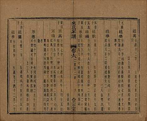 浙江[来姓] 萧山来氏家谱五十卷首一卷 — 民国十年（1921）G308.pdf