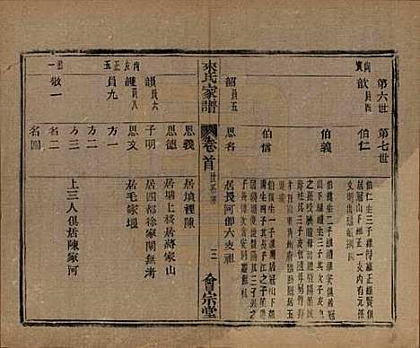 浙江[来姓] 萧山来氏家谱五十卷首一卷 — 民国十年（1921）G401.pdf