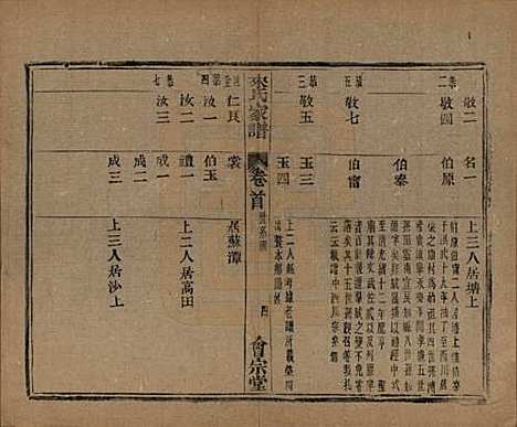 浙江[来姓] 萧山来氏家谱五十卷首一卷 — 民国十年（1921）G401.pdf