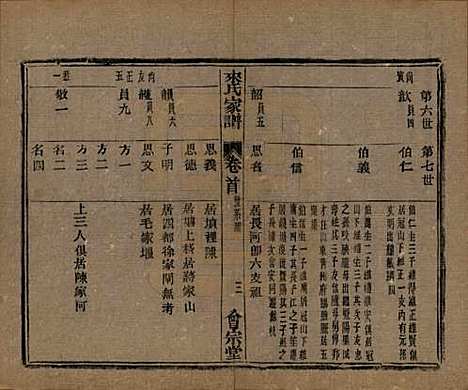 浙江[来姓] 萧山来氏家谱五十卷首一卷 — 民国十年（1921）G501.pdf