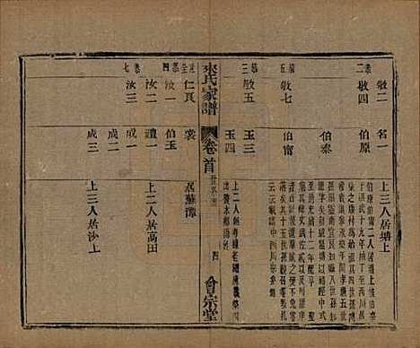 浙江[来姓] 萧山来氏家谱五十卷首一卷 — 民国十年（1921）G501.pdf