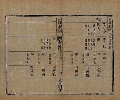 浙江[来姓] 萧山来氏家谱五十卷首一卷 — 民国十年（1921）G501.pdf