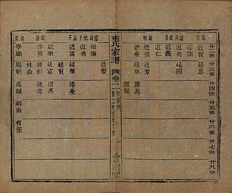 浙江[来姓] 萧山来氏家谱五十卷首一卷 — 民国十年（1921）G502.pdf