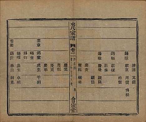 浙江[来姓] 萧山来氏家谱五十卷首一卷 — 民国十年（1921）G502.pdf