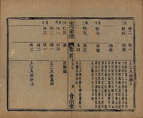 浙江[来姓] 萧山来氏家谱五十卷首一卷 — 民国十年（1921）G601.pdf