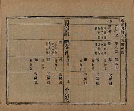 浙江[来姓] 萧山来氏家谱五十卷首一卷 — 民国十年（1921）G601.pdf