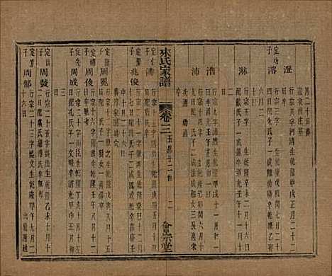 浙江[来姓] 萧山来氏家谱五十卷首一卷 — 民国十年（1921）G604.pdf