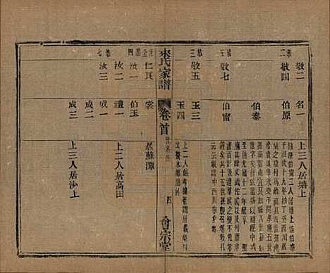 浙江[来姓] 萧山来氏家谱五十卷首一卷 — 民国十年（1921）G701.pdf