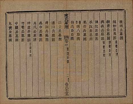 浙江[来姓] 萧山来氏家谱四十六卷 — 清光绪二十六年（1900）_六.pdf