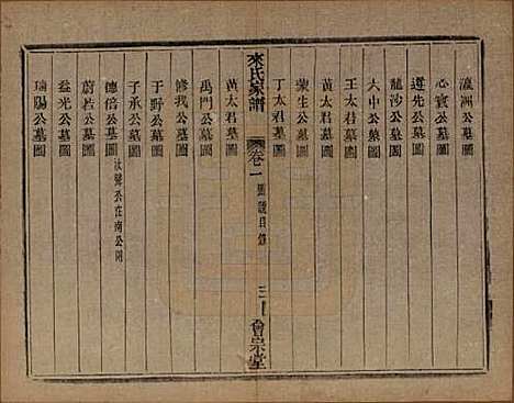 浙江[来姓] 萧山来氏家谱四十六卷 — 清光绪二十六年（1900）_六.pdf