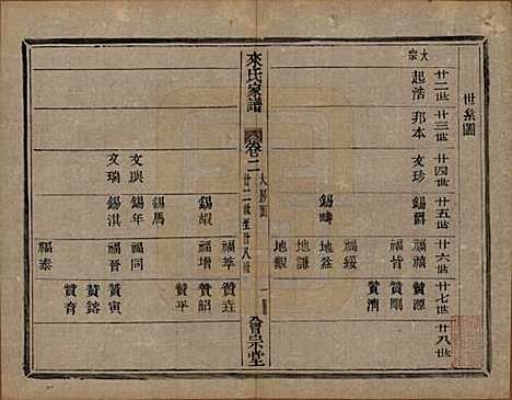 浙江[来姓] 萧山来氏家谱四十六卷 — 清光绪二十六年（1900）G202.pdf