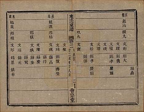 浙江[来姓] 萧山来氏家谱四十六卷 — 清光绪二十六年（1900）G202.pdf