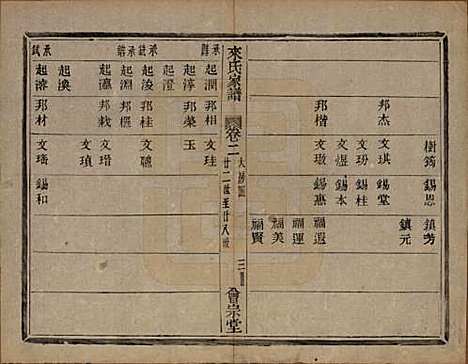 浙江[来姓] 萧山来氏家谱四十六卷 — 清光绪二十六年（1900）G202.pdf