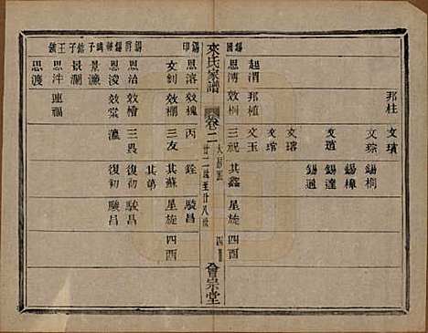 浙江[来姓] 萧山来氏家谱四十六卷 — 清光绪二十六年（1900）G202.pdf