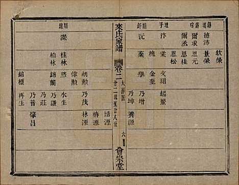 浙江[来姓] 萧山来氏家谱四十六卷 — 清光绪二十六年（1900）G202.pdf