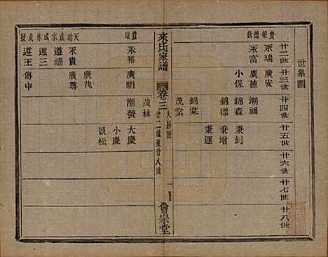 浙江[来姓] 萧山来氏家谱四十六卷 — 清光绪二十六年（1900）G203.pdf