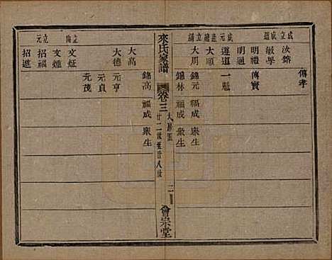 浙江[来姓] 萧山来氏家谱四十六卷 — 清光绪二十六年（1900）G203.pdf