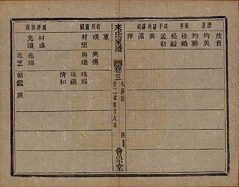 浙江[来姓] 萧山来氏家谱四十六卷 — 清光绪二十六年（1900）G203.pdf