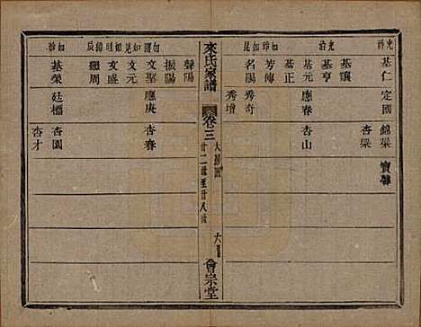 浙江[来姓] 萧山来氏家谱四十六卷 — 清光绪二十六年（1900）G203.pdf