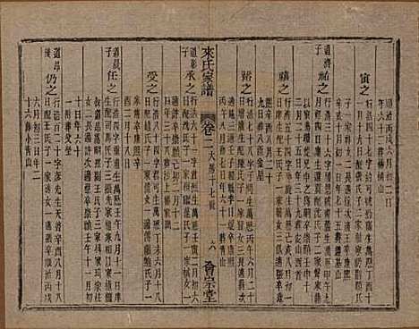 浙江[来姓] 萧山来氏家谱四十六卷 — 清光绪二十六年（1900）G205.pdf