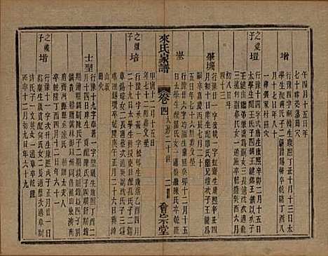 浙江[来姓] 萧山来氏家谱四十六卷 — 清光绪二十六年（1900）G207.pdf